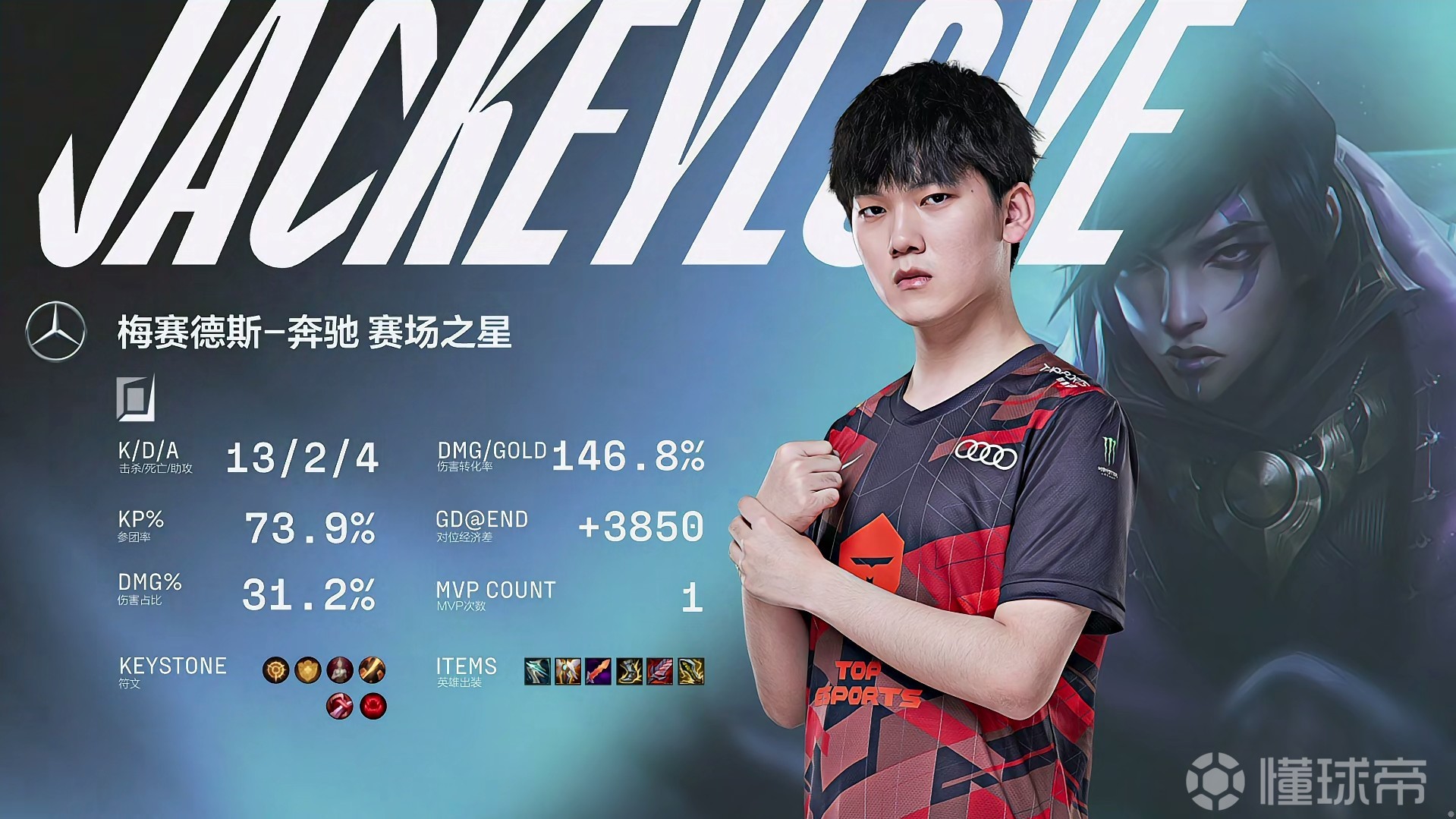 开云-JackeyLove连续七场比赛得分超过关键助攻，日本队挑战极限！的简单介绍