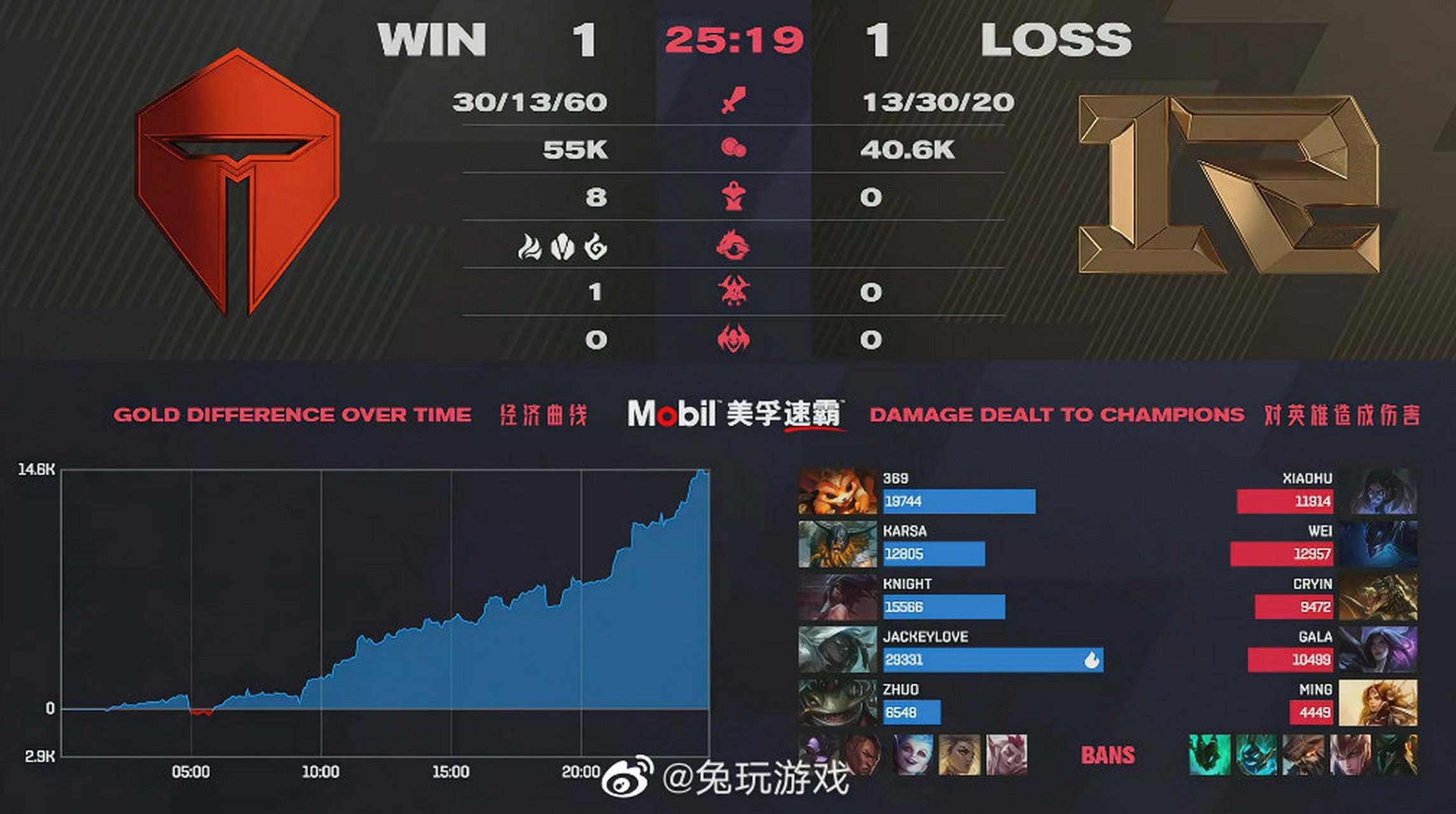 KAIYUN-JackeyLove连续十二场比赛得分超过赛事规则更新，RNG挑战极限！的简单介绍